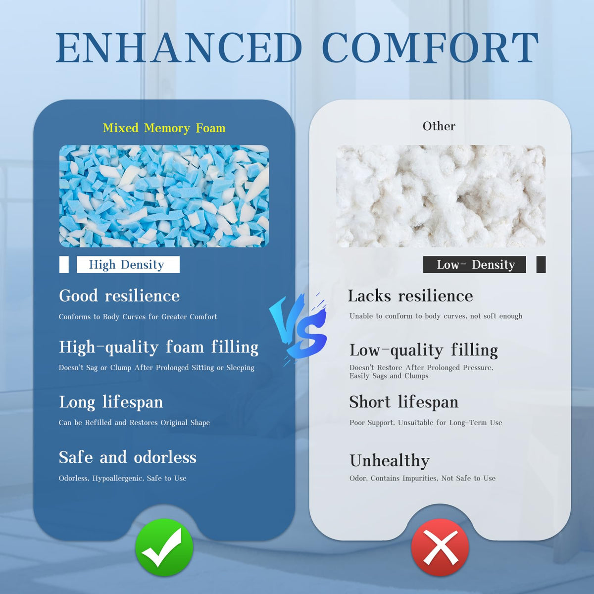 20LB Shredded Memory Foam Filler S5095