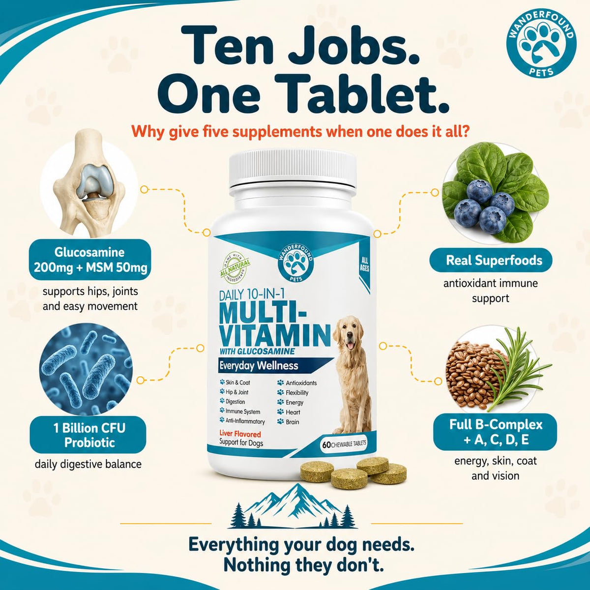 10-in-1 Dog Multivitamin Chewable Tablets C146