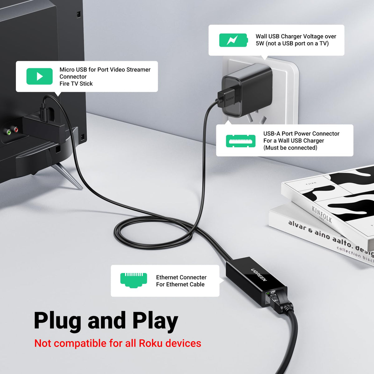 Micro USB to Ethernet Adapter K379