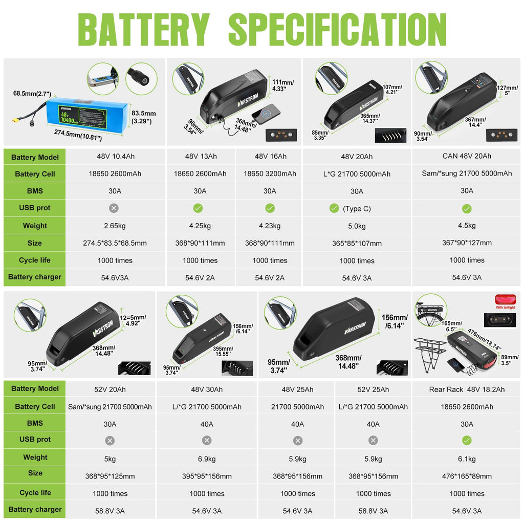 48V 1000W Ebike Conversion Kit F36289