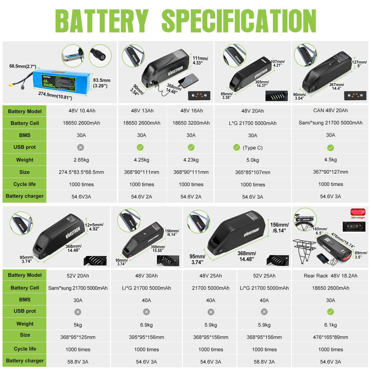 48V 1000W Ebike Conversion Kit F36289