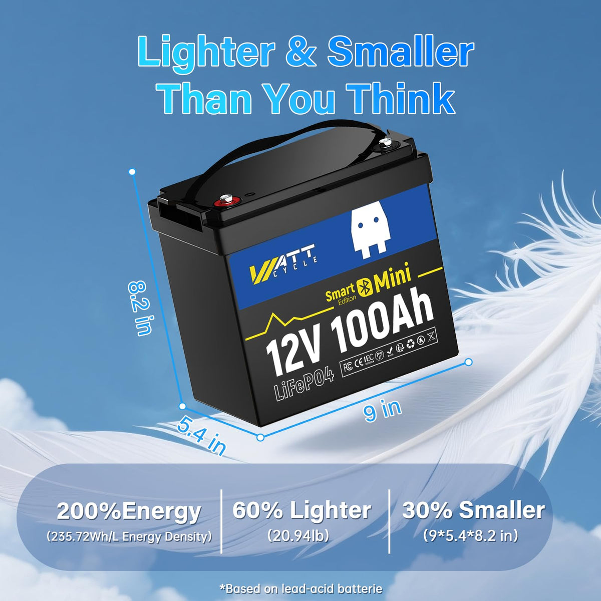12V 100Ah Mini LiFePO4 Battery with Bluetooth L950