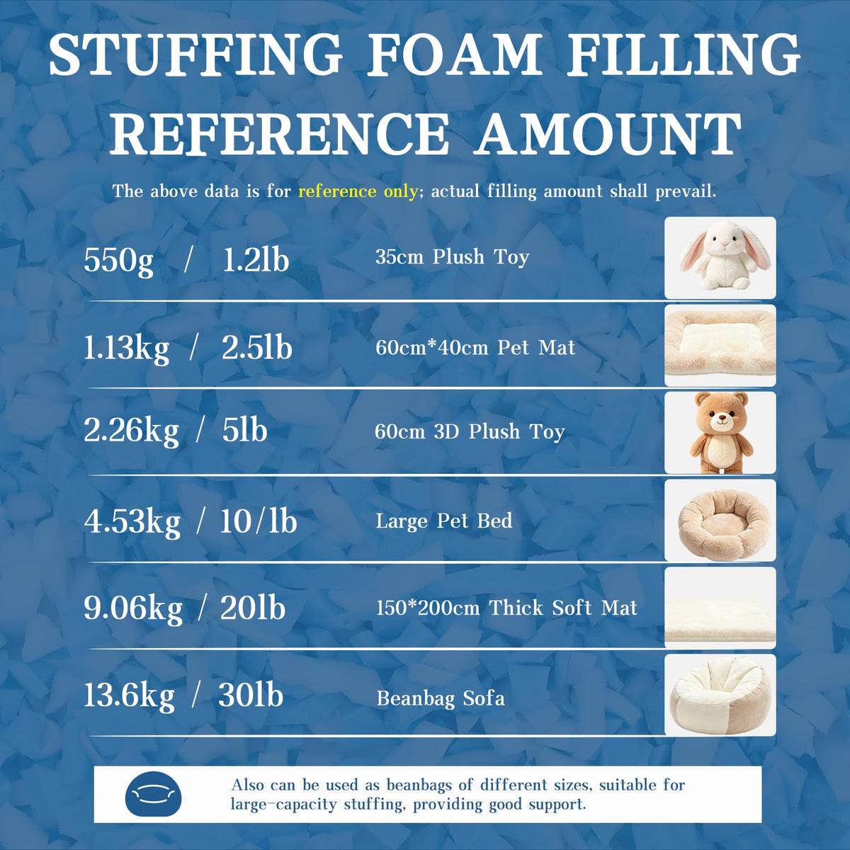 20LB Shredded Memory Foam Filler S5095
