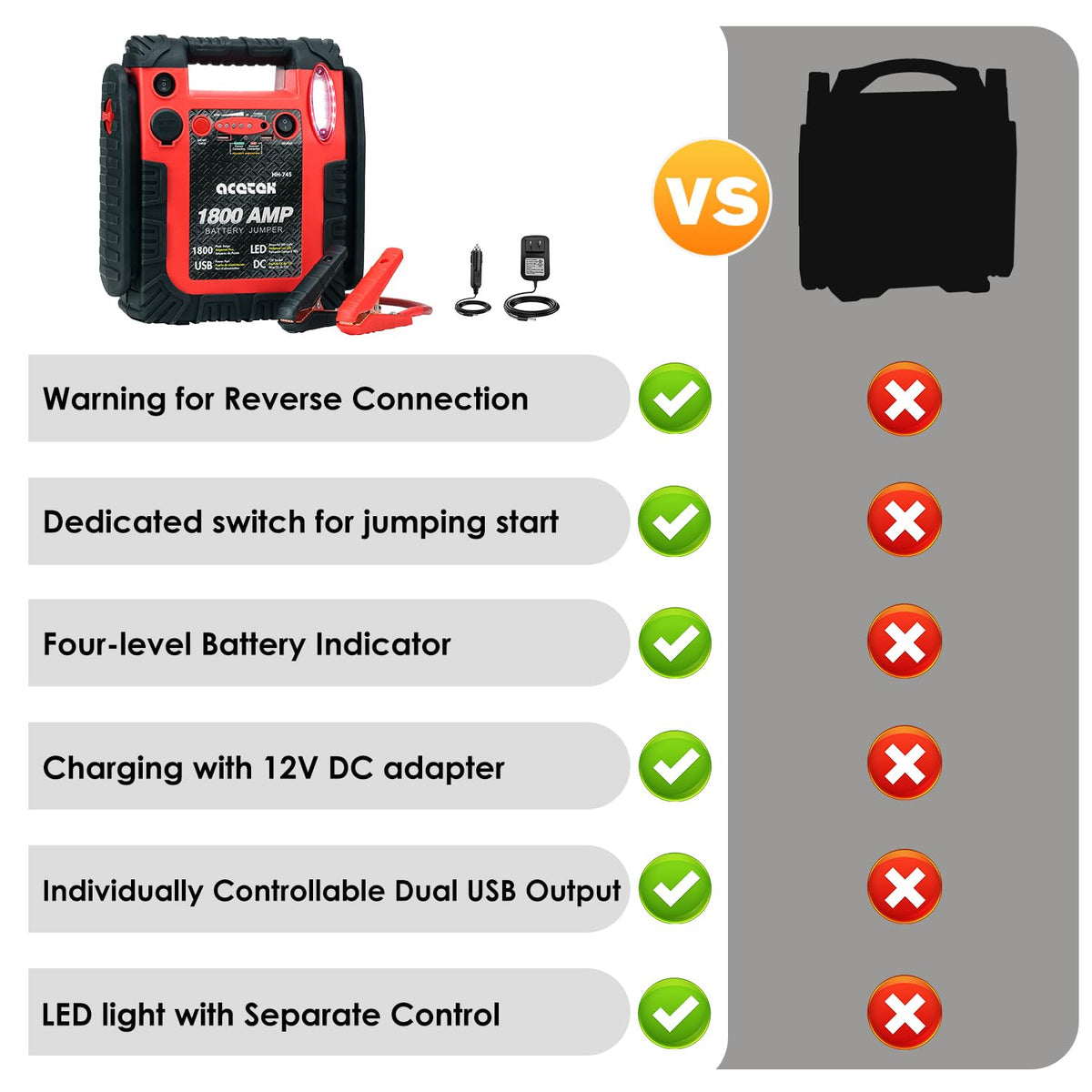 1800A Peak Car Jump Starter, 20000mAh Battery Booster, 12V Portable Power Bank with LED Light F31660