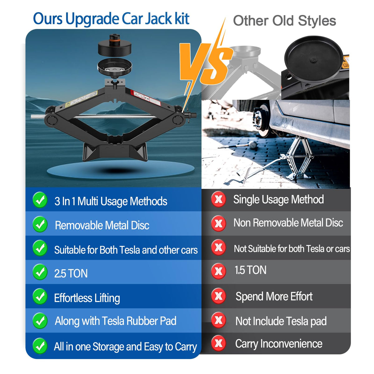 Scissor Jack Kit with Lug Wrench and Jack Pad W656