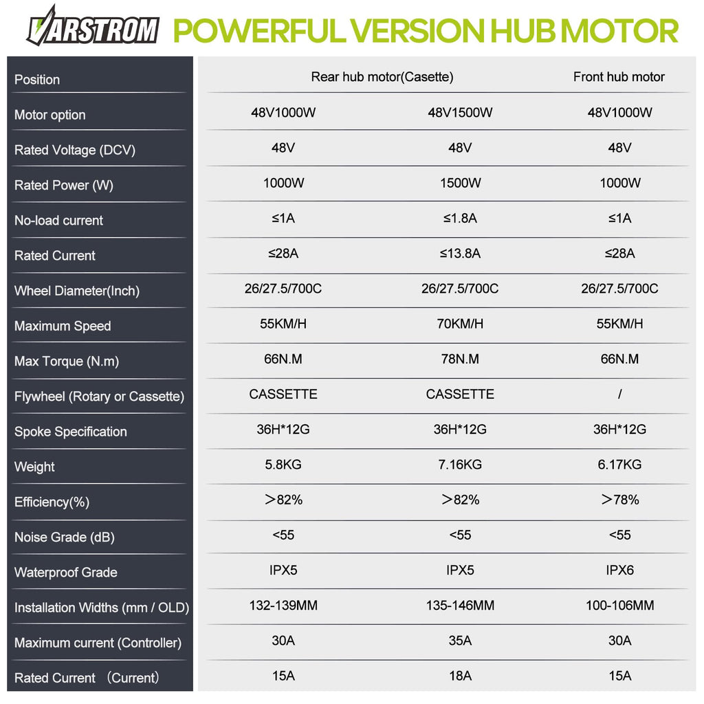48V 1000W Ebike Conversion Kit F36289