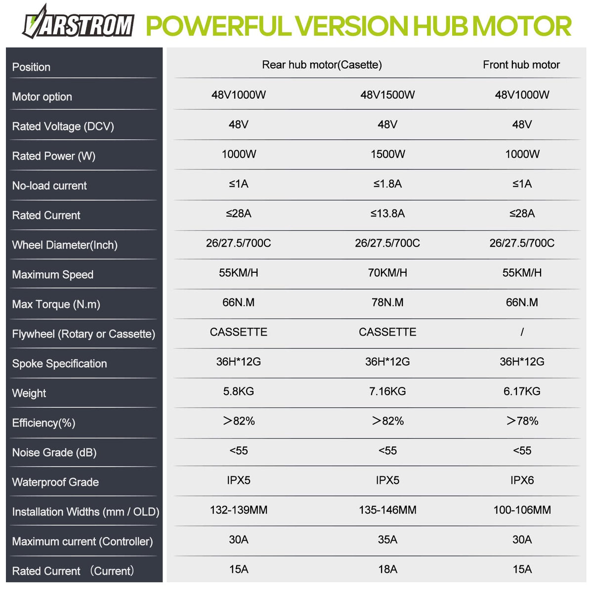 48V 1000W Ebike Conversion Kit F36289