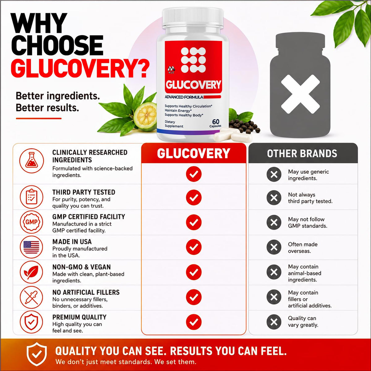 Blood Support Supplement 60 Capsules R950017