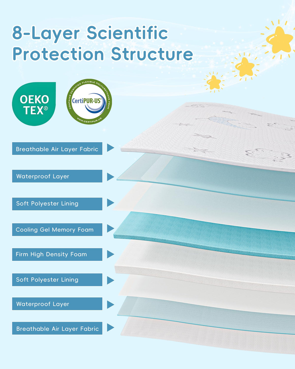 Trifold Pack and Play Mattress 38"x26" U692541