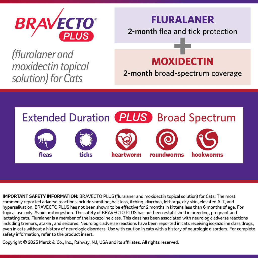 Flea Tick & Heartworm Topical Solution for Cats 2 Months Supply T94525