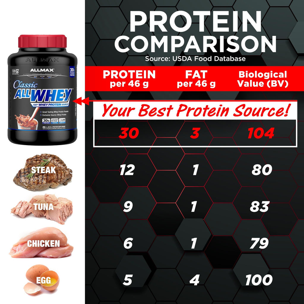 Chocolate Whey Protein Powder 5 lb V5525