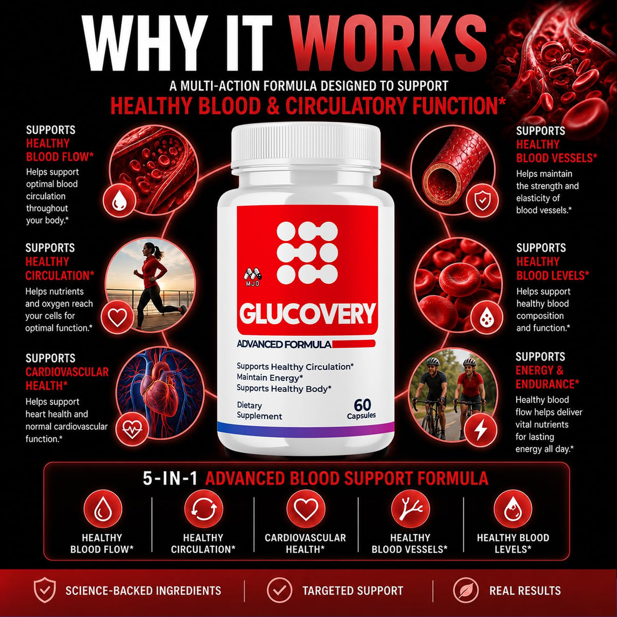 Blood Support Supplement 60 Capsules R950017
