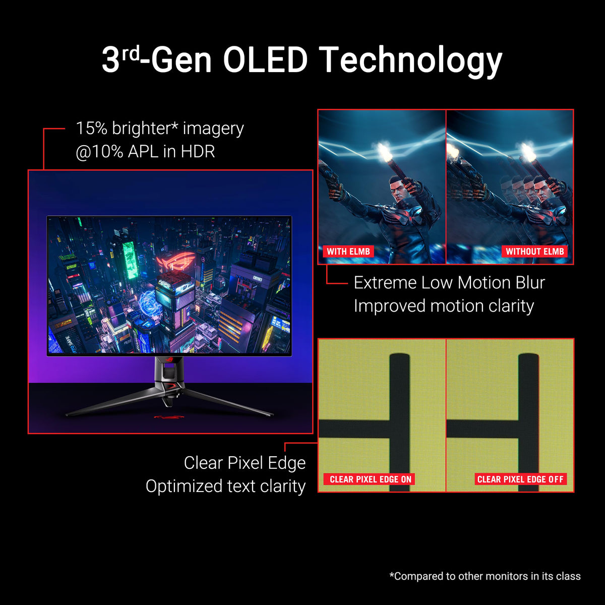 32 Inch 4K 240Hz OLED Gaming Monitor N99772